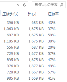 BMPのZIP