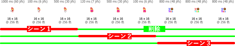 シーンの入れ替え